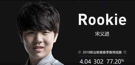 清晰的成长
